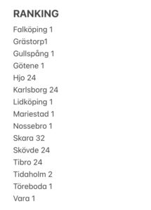 Skaraborg 